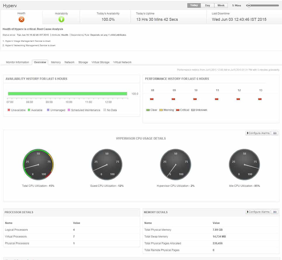 Manage Engine Applications Manager Hyper-V Monitoring
