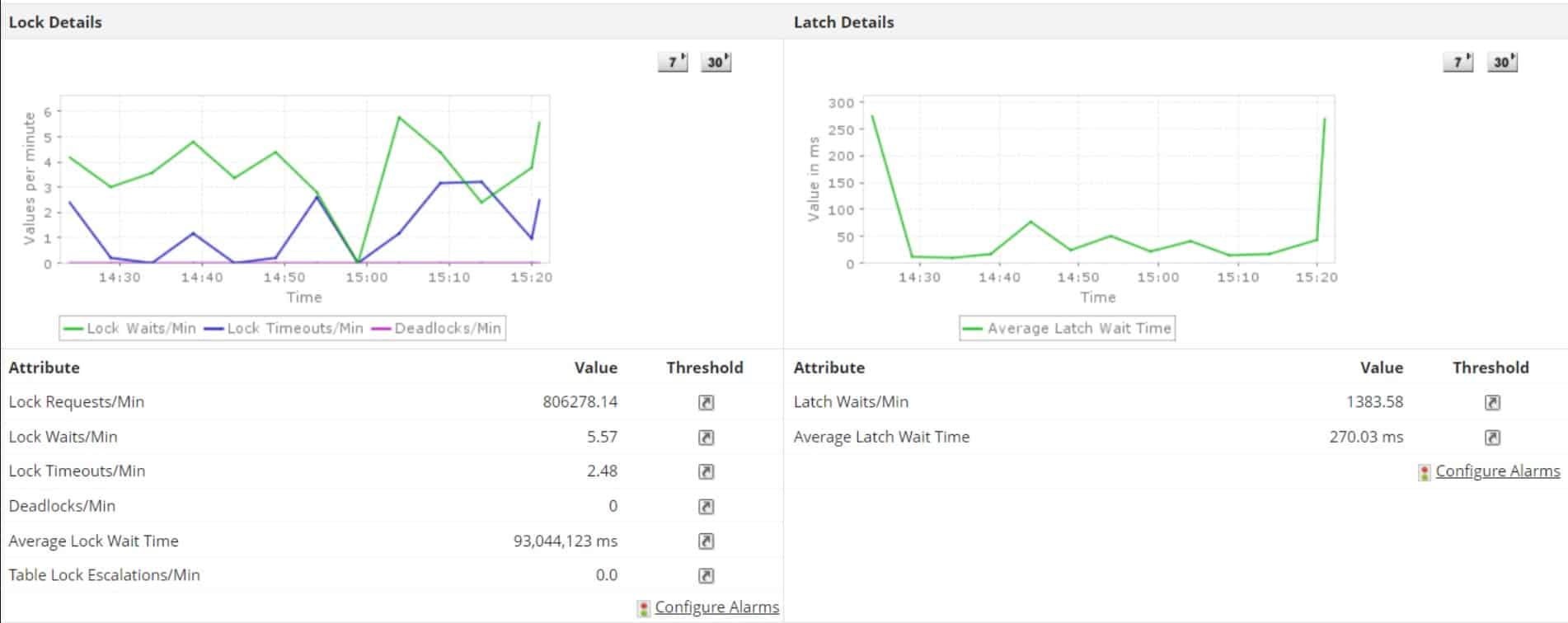 ManageEngine Applications Manager sql query