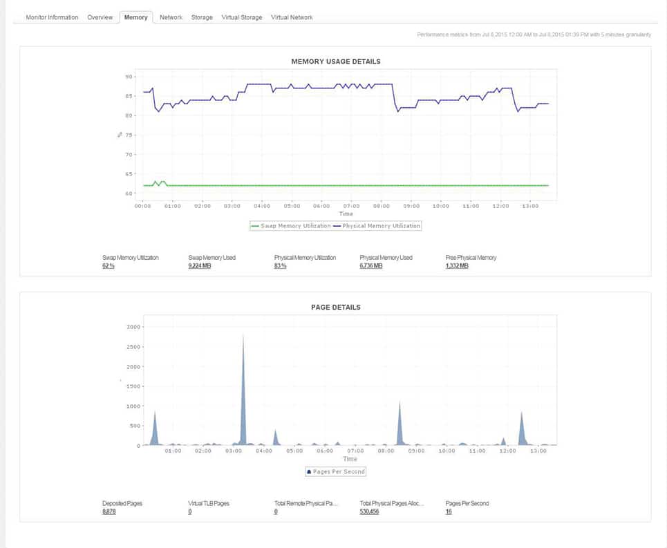 ManageEngine Hyper-V Monitoring Memory