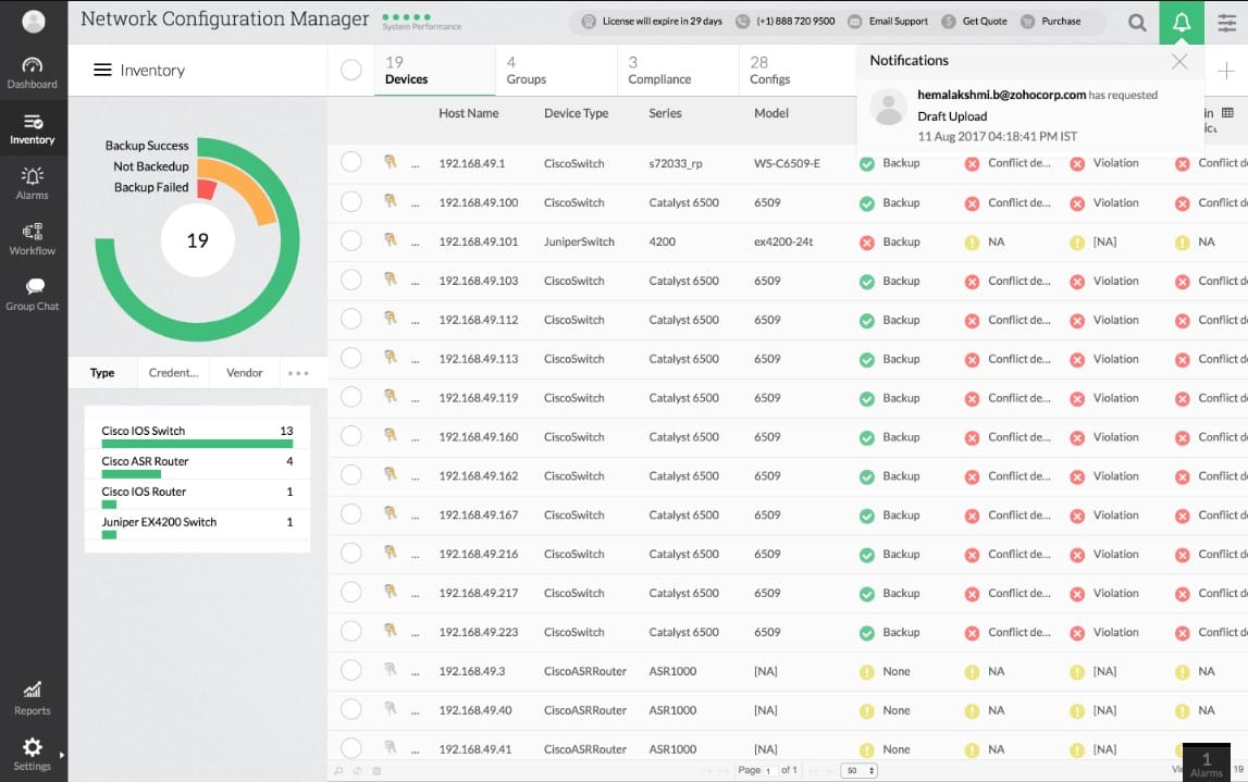 ManageEngine Network Configuration Manager dashboard