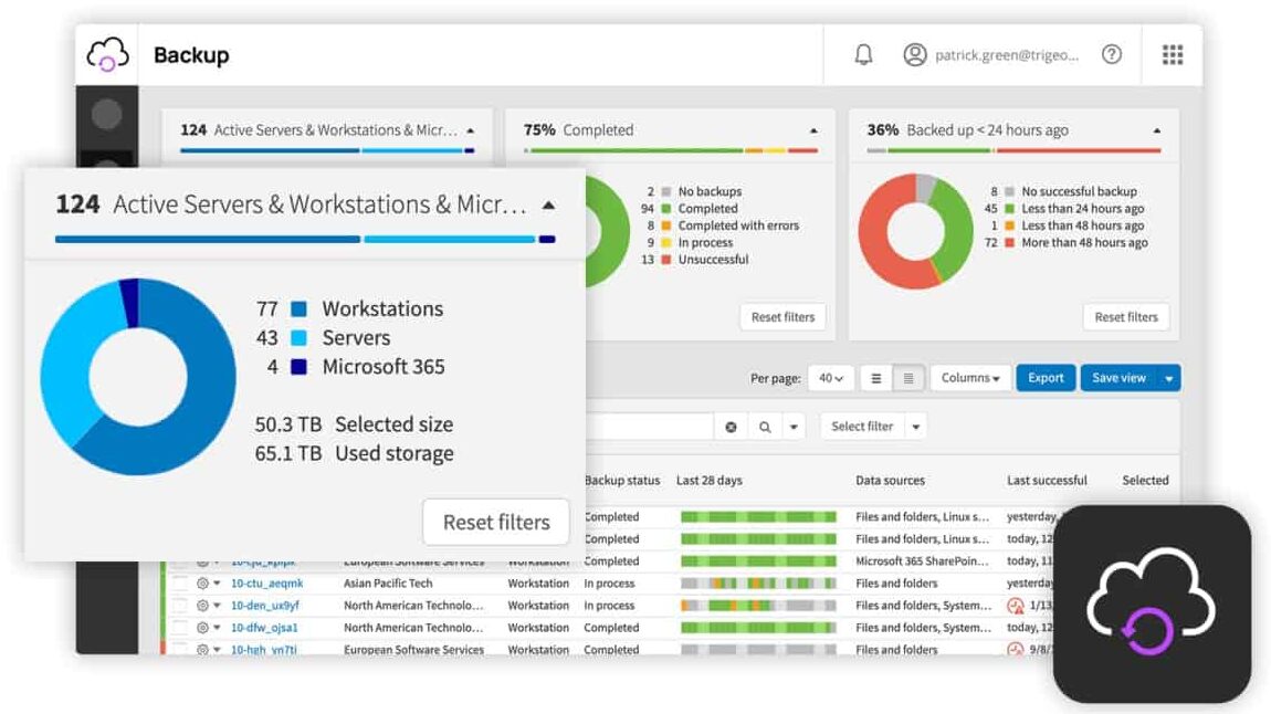A snapshot of the dashboard, with a zoomed-in image showing the number of active servers, workstations, and Microsoft 365 installations