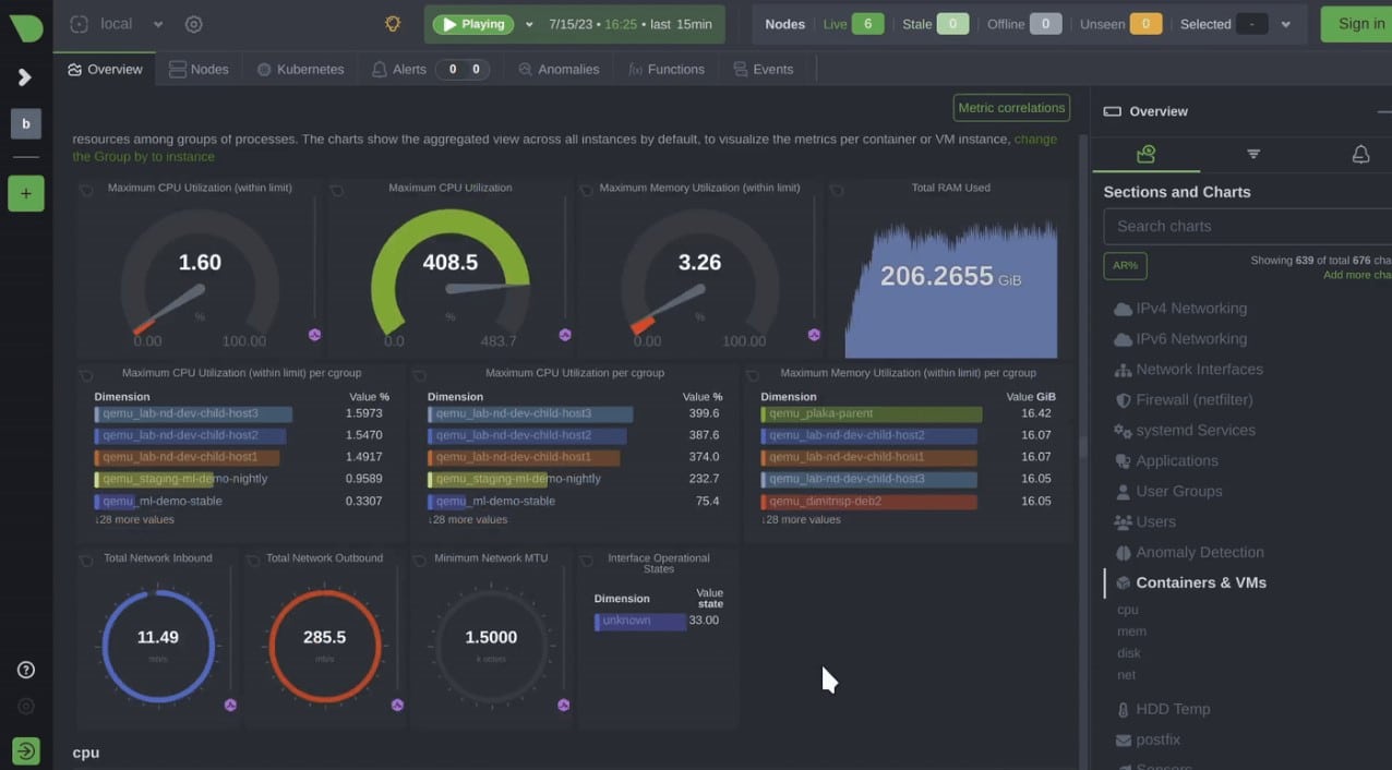 Netdata