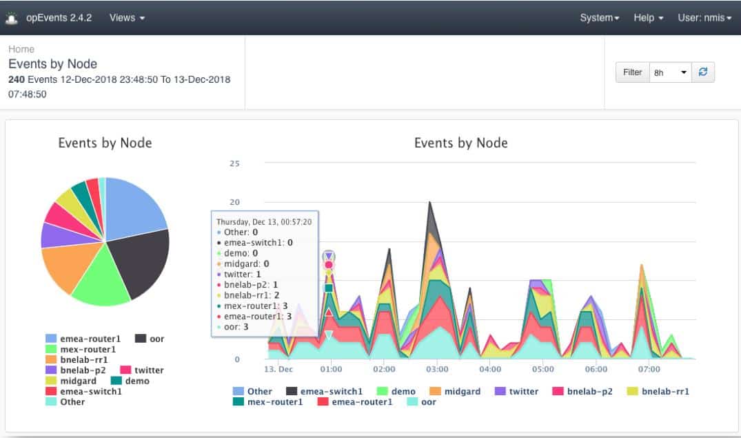 FirstWave opEvents Dashboard