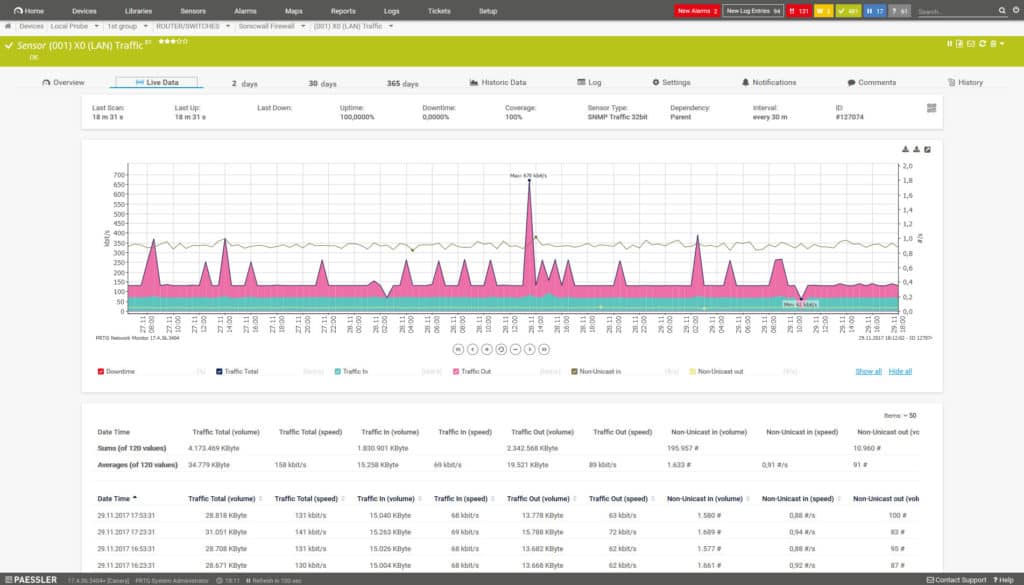 PRTG network monitor screenshot