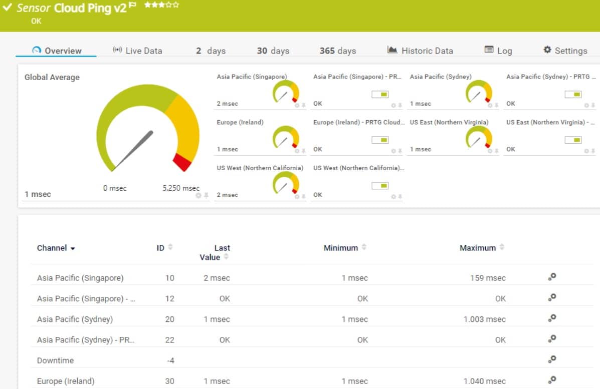 Paessler PRTG Network Monitor Pingplotter