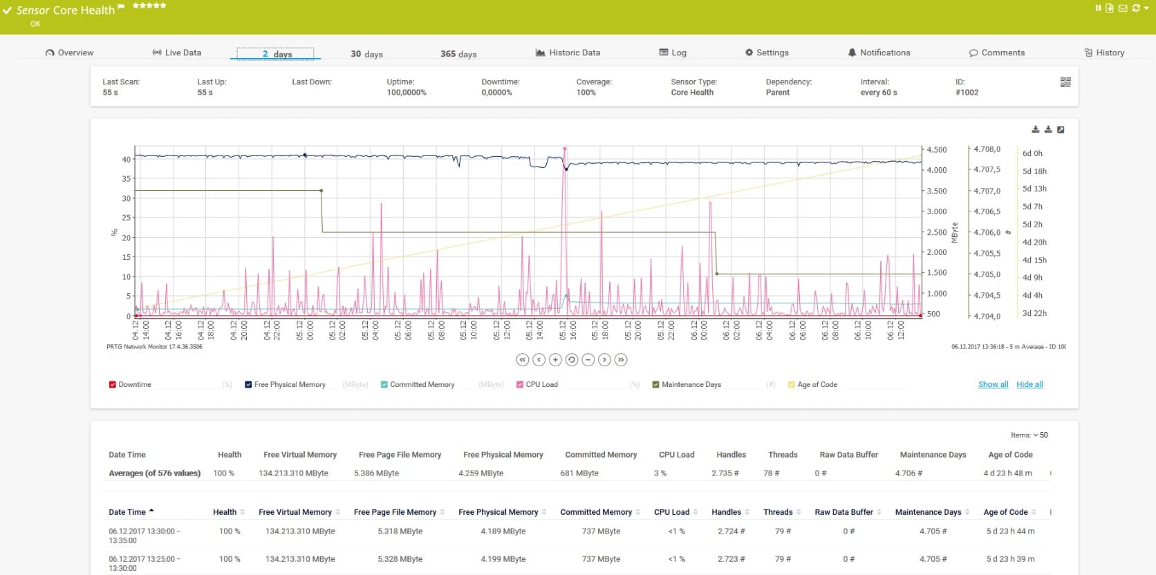 Paessler PRTG Network Monitor Log Analysis