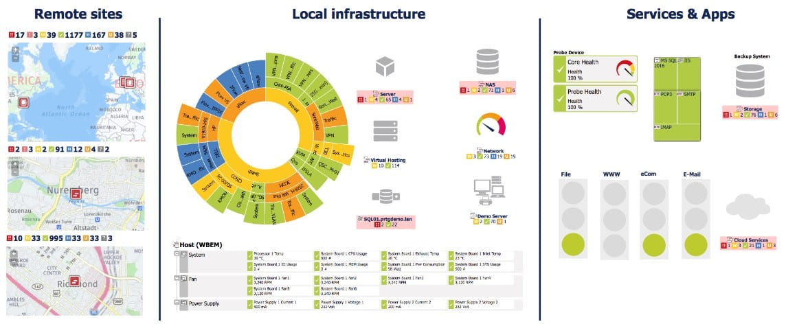 Paessler PRTG Remote Access Sites