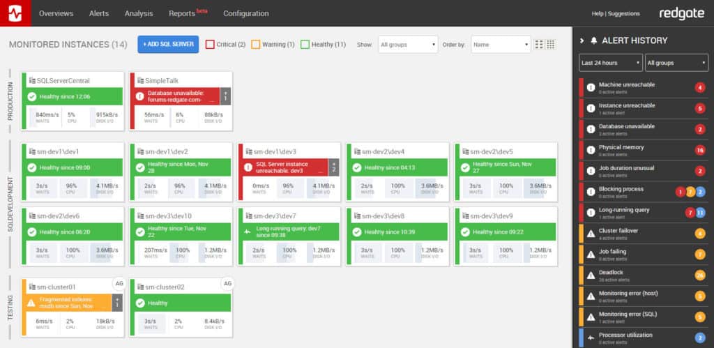 Redgate SQL monitor