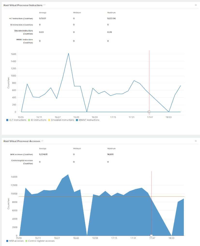 Site24x7 Hyper-V Root VP