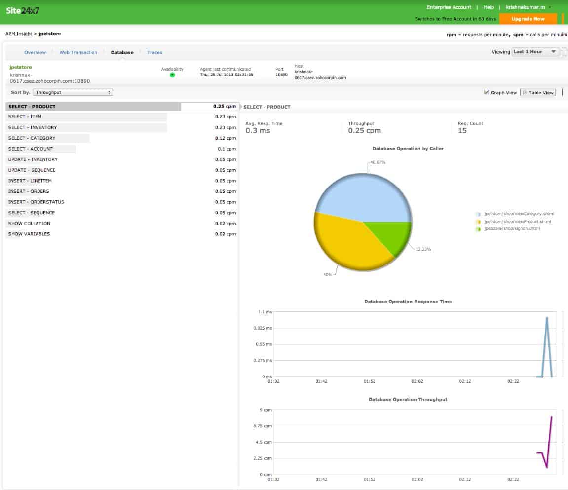 Site24x7 SQL Query Monitoring
