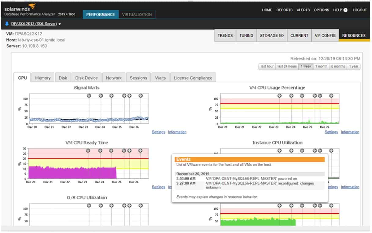 SolarWinds DPA - SQL Server CPU usage view