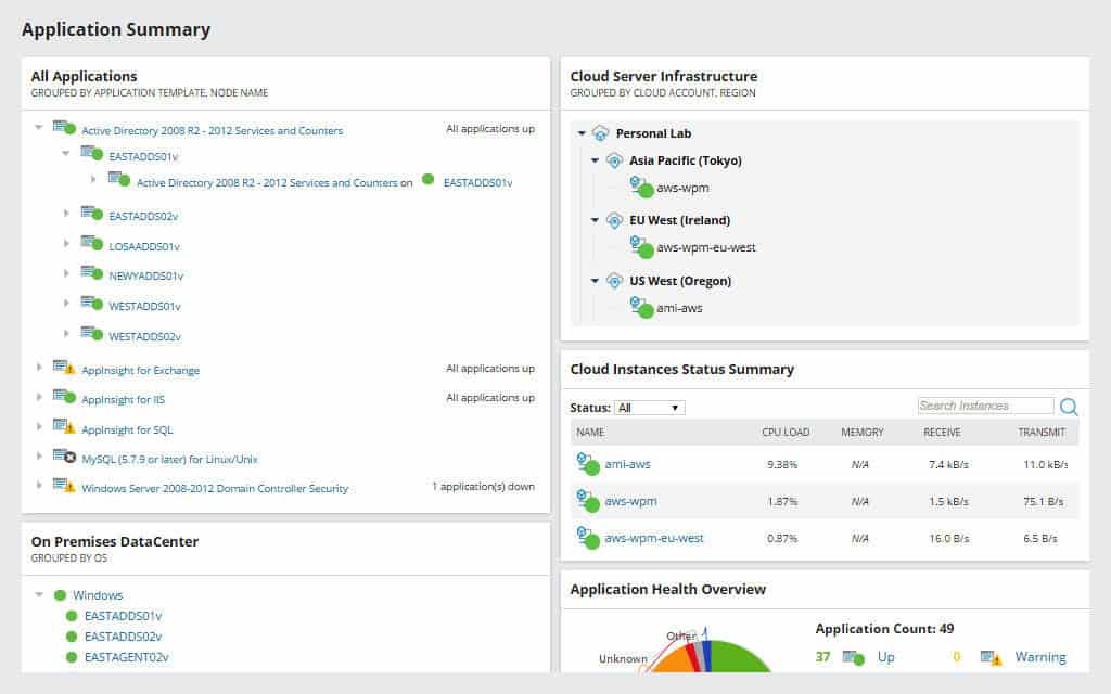 Summary of all the applications, cloud server infrastructure, on-premises data center, and cloud instances are shown. The share of applications and their health are seen as well