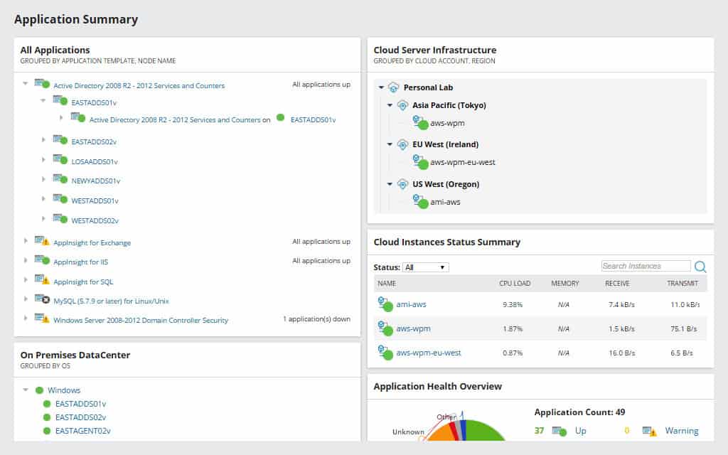 SolarWinds Server and Application monitor screenshot