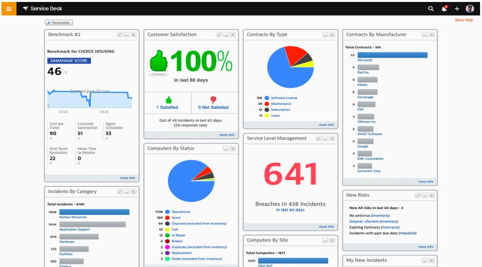 SolarWinds Service Desk Personalize dashboard