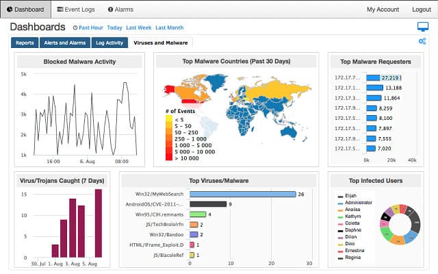 SolarWinds Threat Monitor