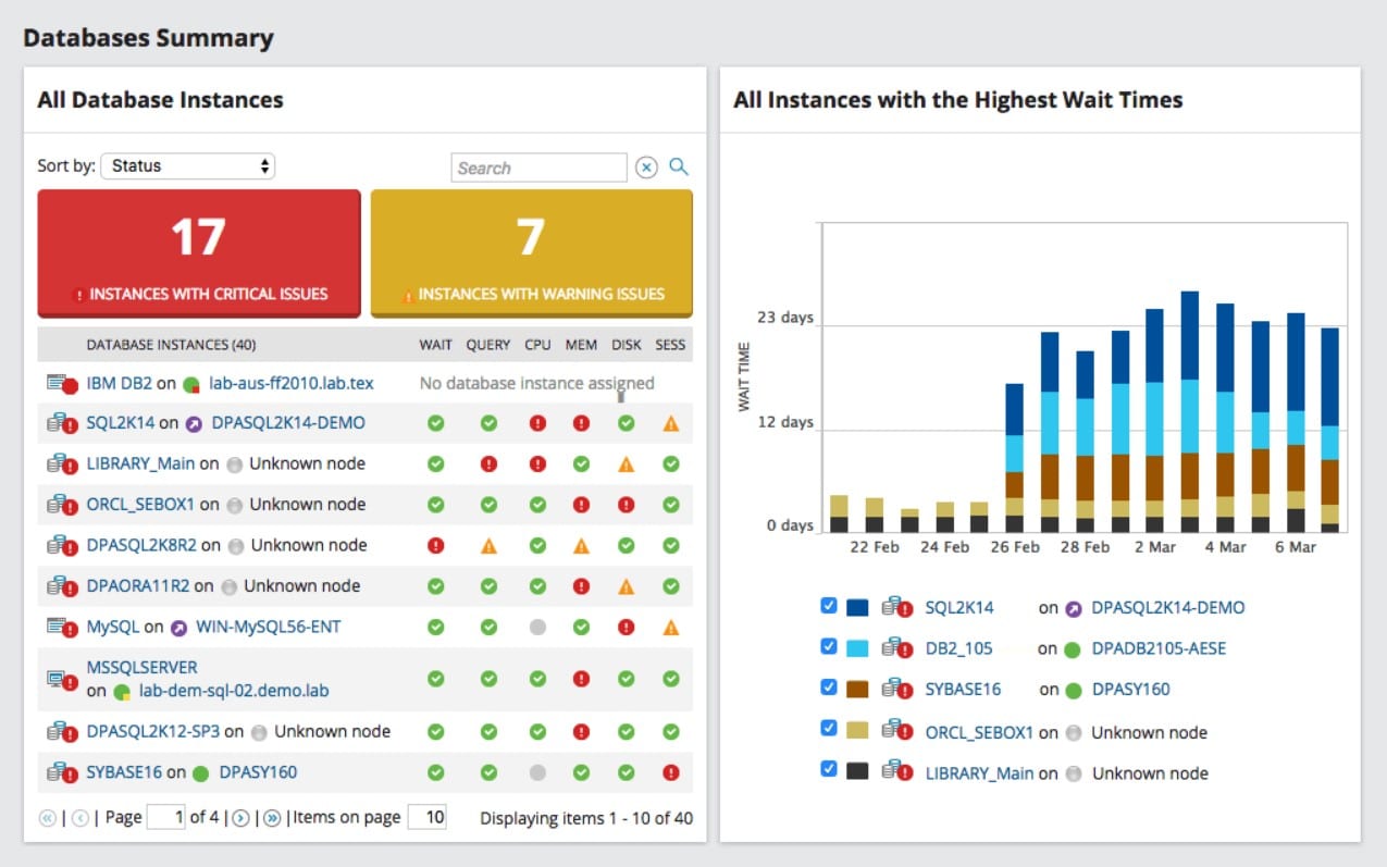 Solarwinds SQL Query Analyzer