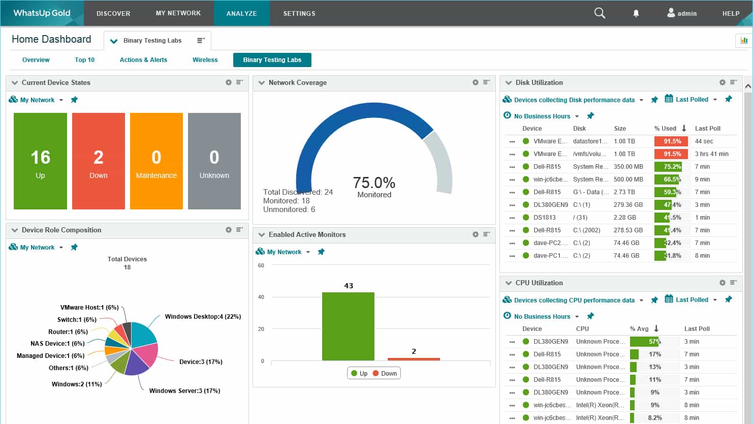WhatsUp Gold dashboard screenshot