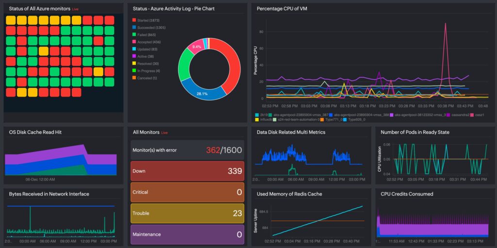 azure-custom-dashboard