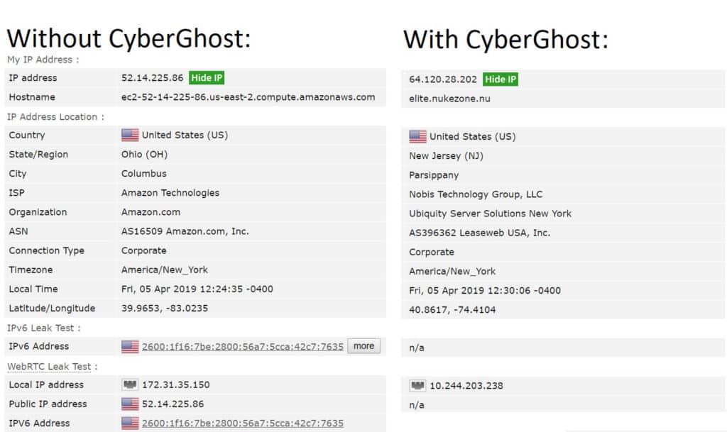 Résultats des tests IPv6 de CyberGhost.