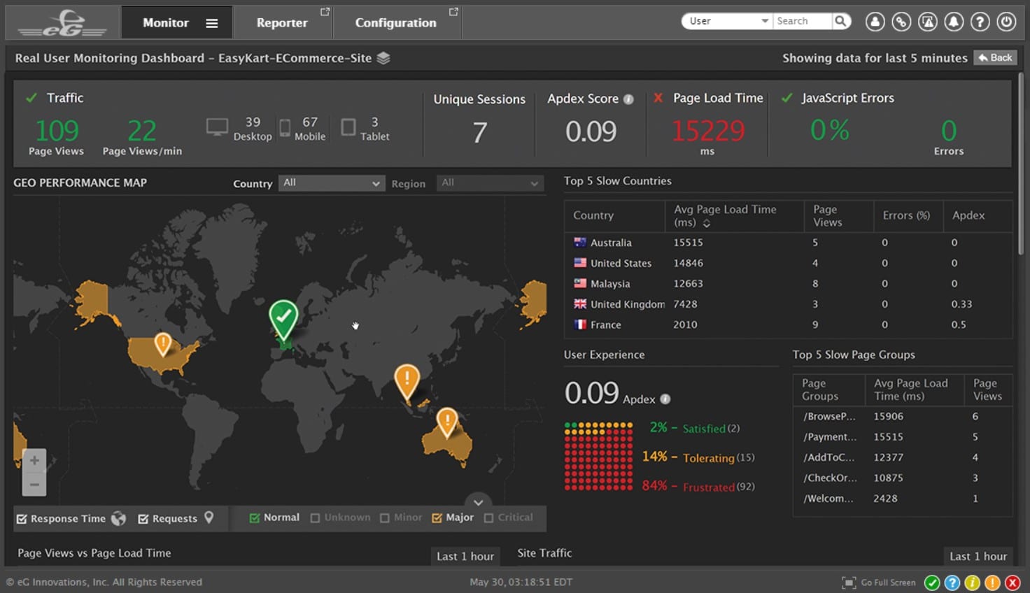 eG Enterprise IT Infrastructure Monitoring