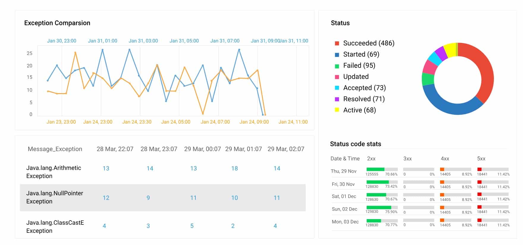 Site24x7 Log Management tool