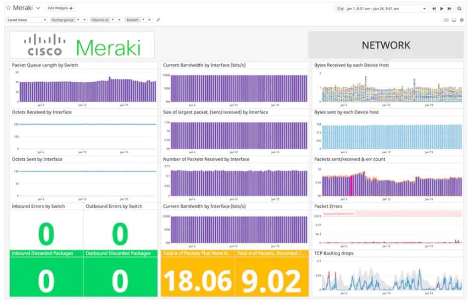 Datadog Cisco Monitoring - Meraki view