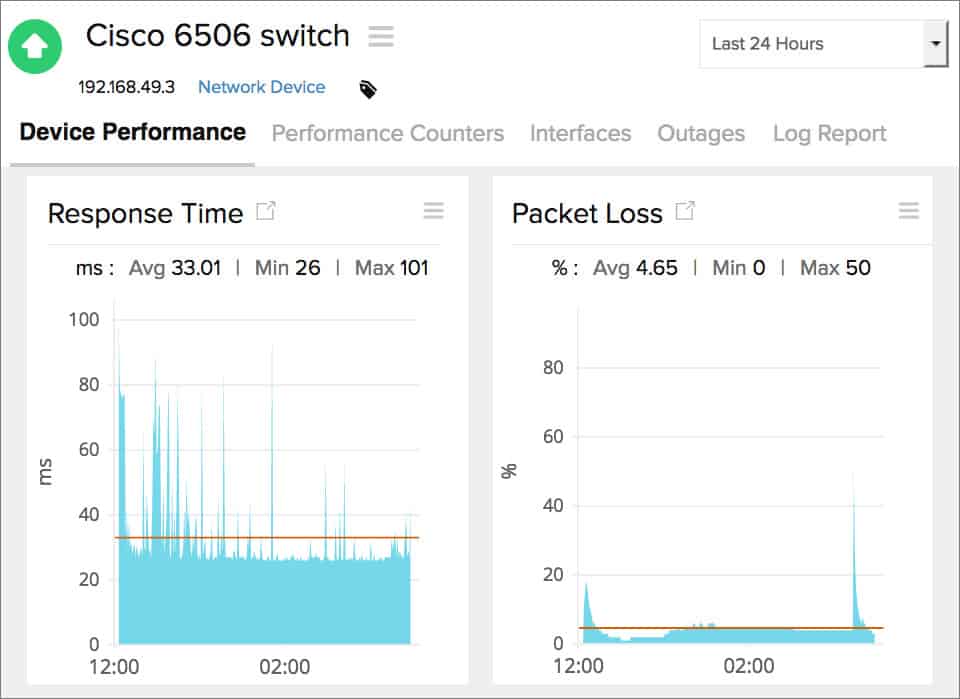Site24x7 Switch Monitoring