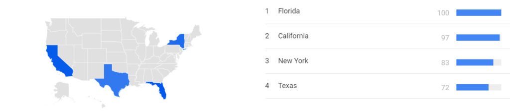 windows tech support scams google trends states