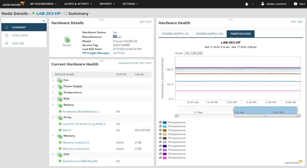 SolarWinds SAM-NodeDetailsSummary