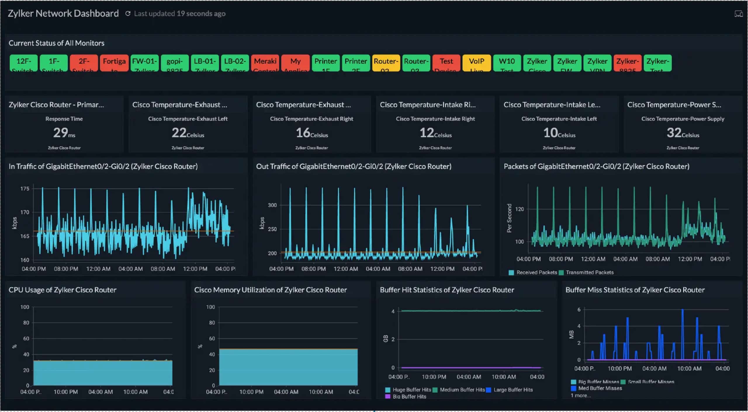 Site24x7 Hardware SNMP Monitoring