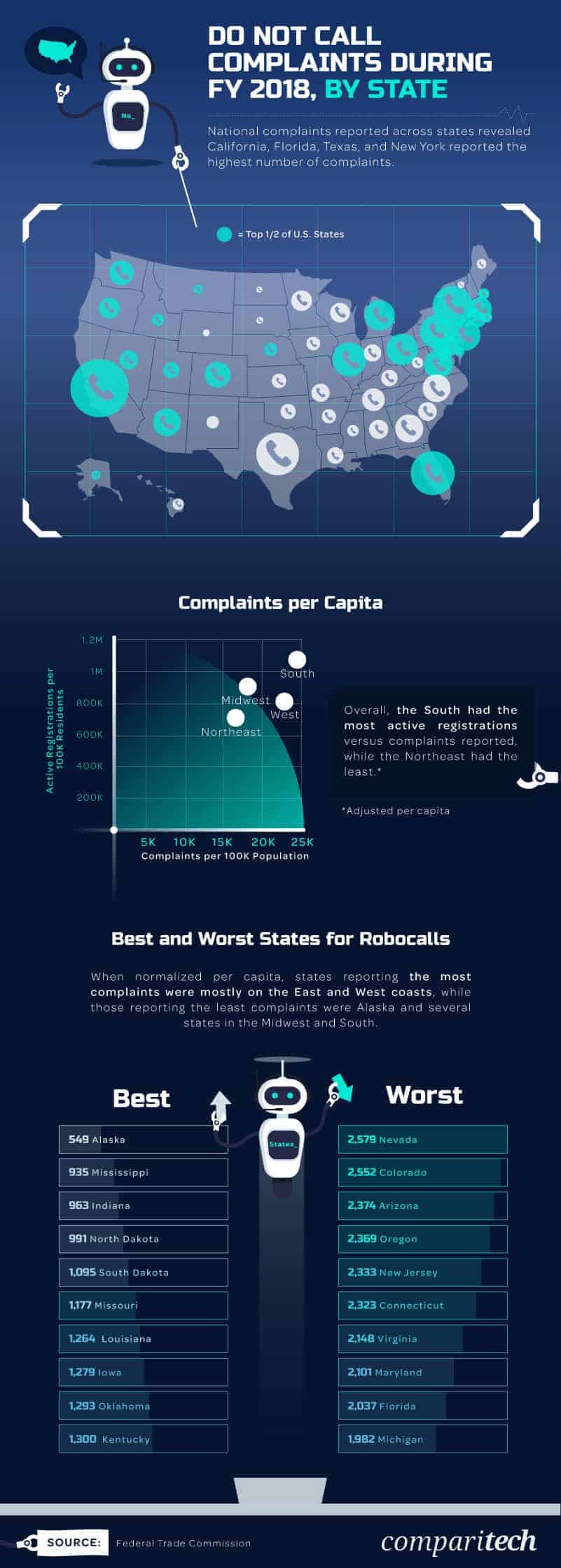 do not call complaints