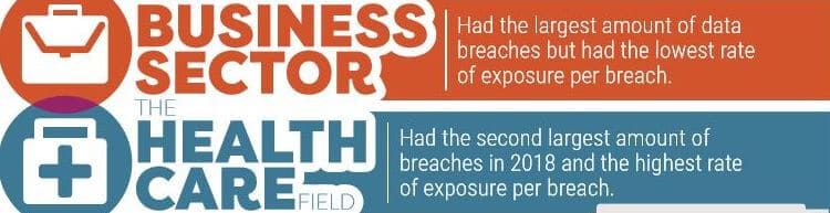 Statement about healthcare industry breaches from ITRC report.