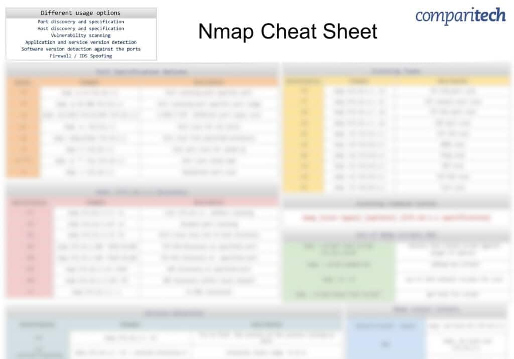 NMAP cheat sheet blurred.
