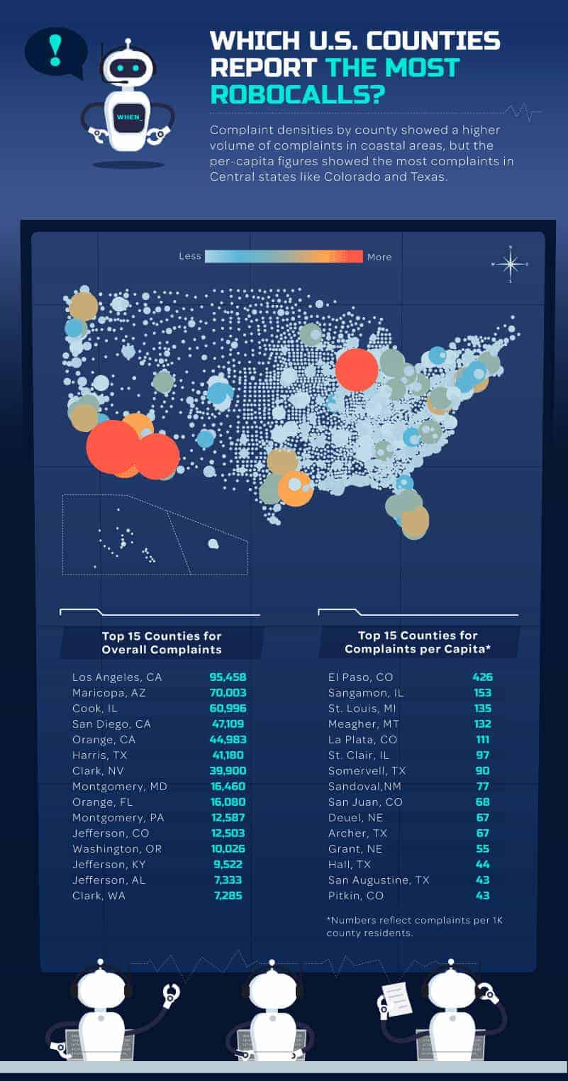 report most robocalls