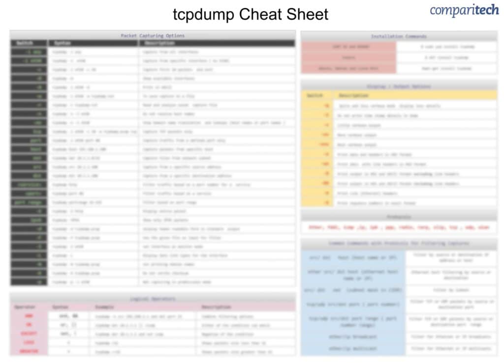 Blurred image of the tcpdump cheat sheet.
