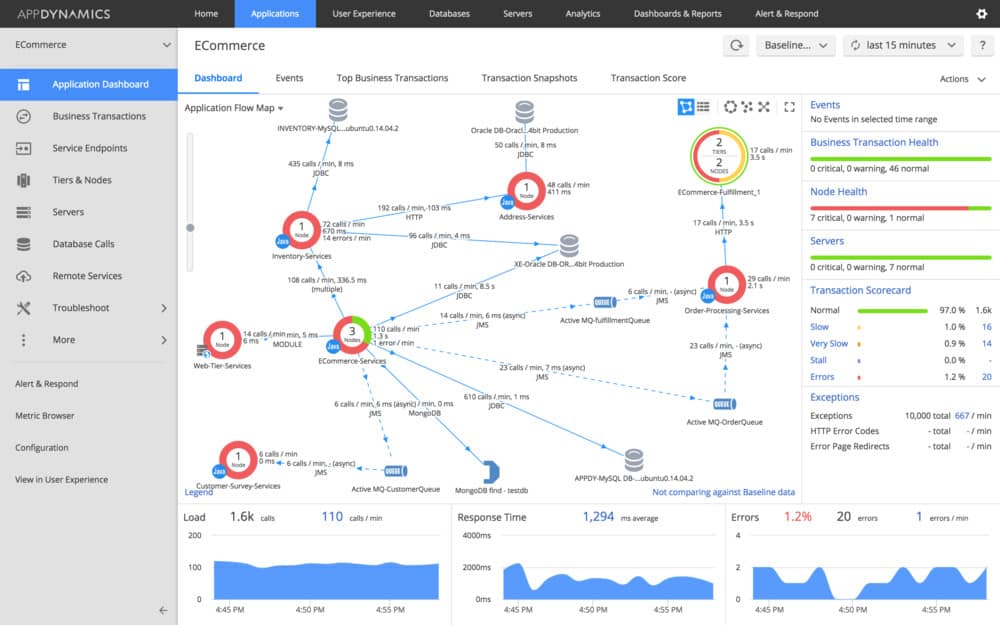 AppDynamics