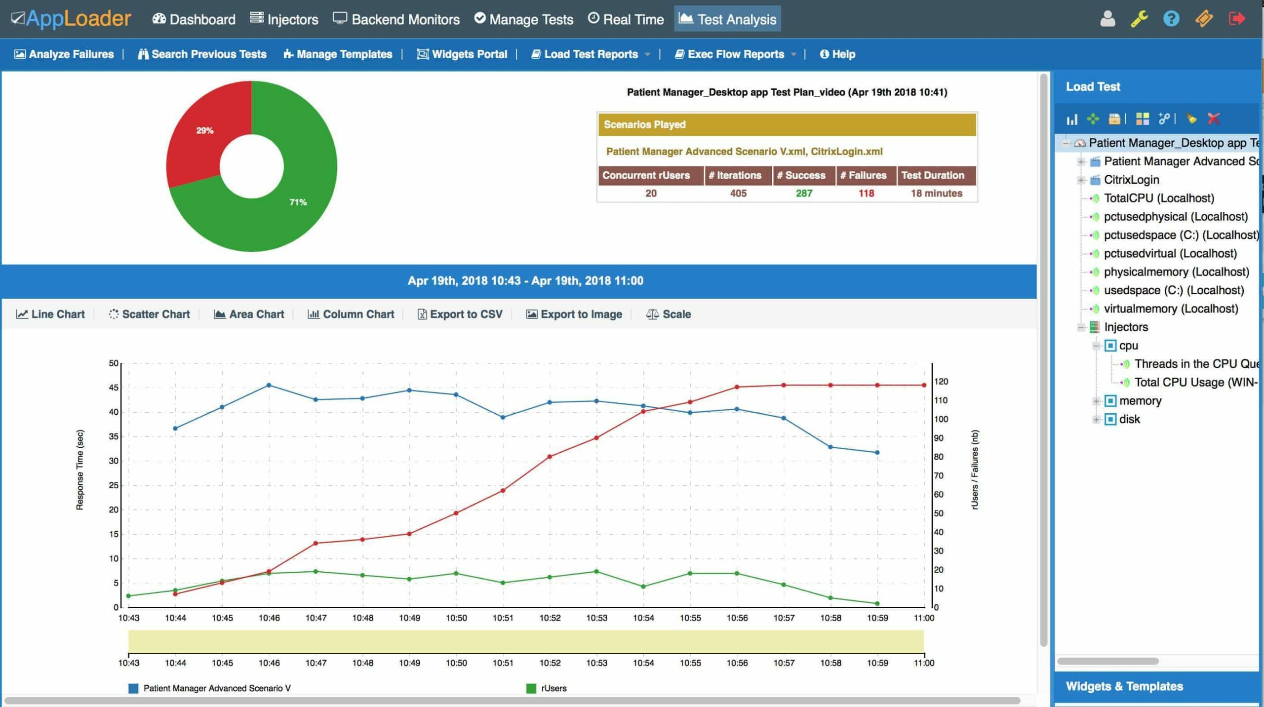 Automai Performance Tester