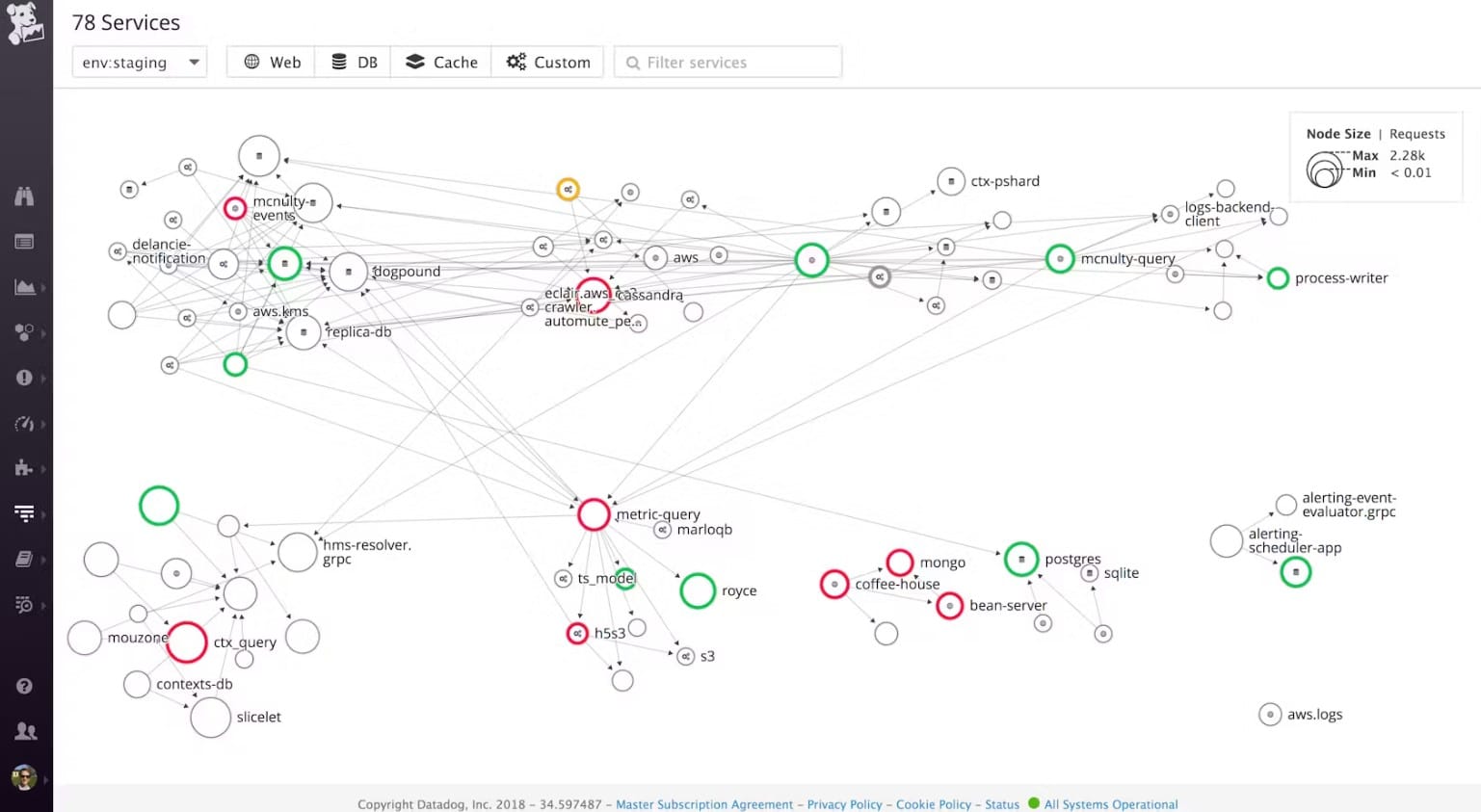 DataDog APM Service Map Mapping Tools