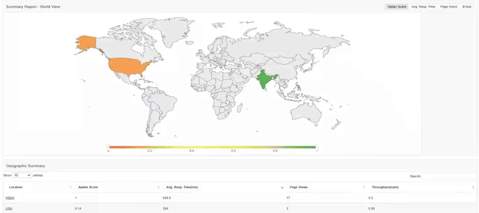 ManageEngine Application Manager Application Mapping