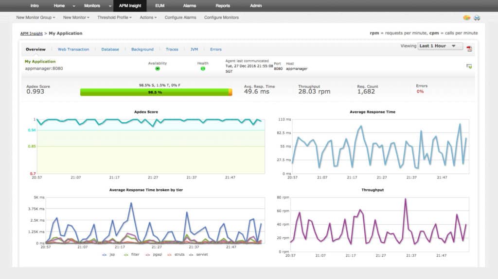 ManageEngine Monitor