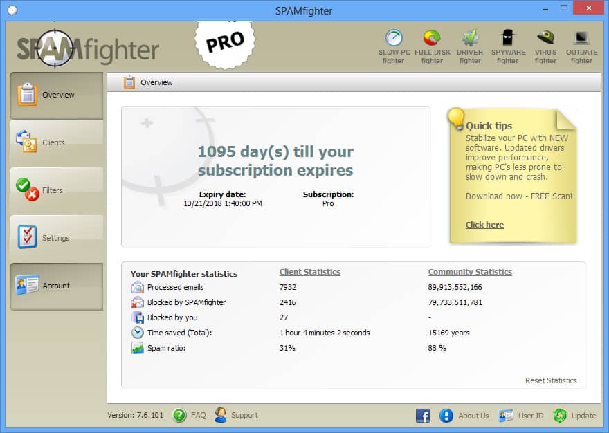 SPAMfighter dashboard overview