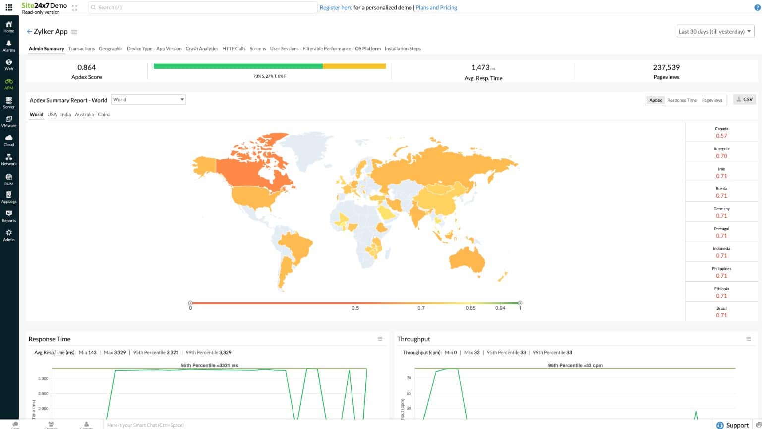 Site24x7 APM Application Mapping