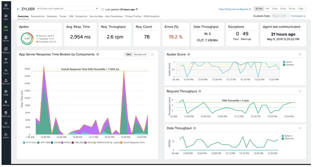 Site24x7 APM Monitoring