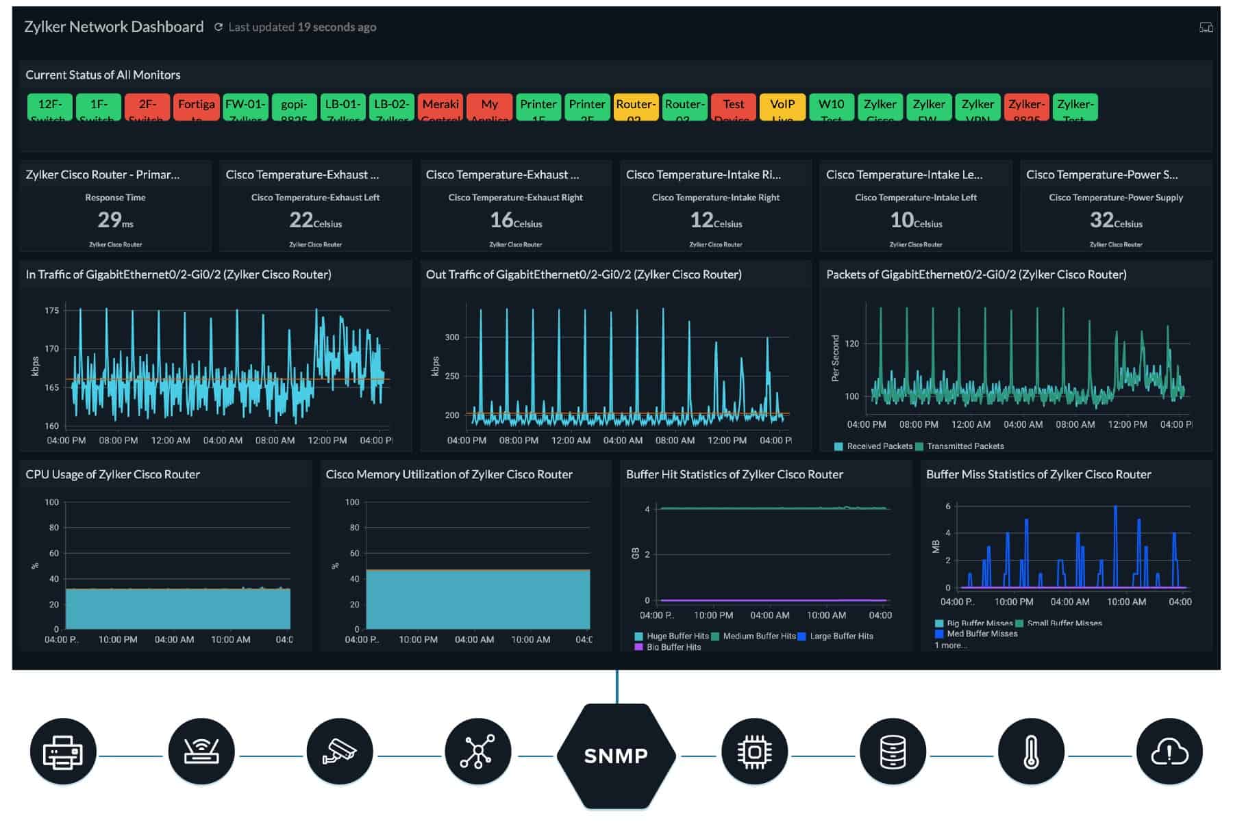 Site24x7 Network Monitoring