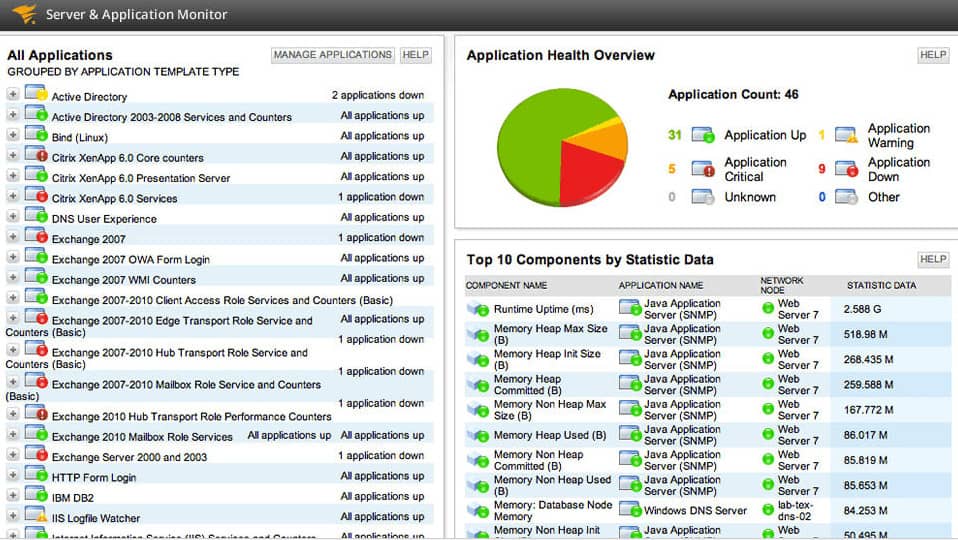 SolarWinds Server & Application Monitor