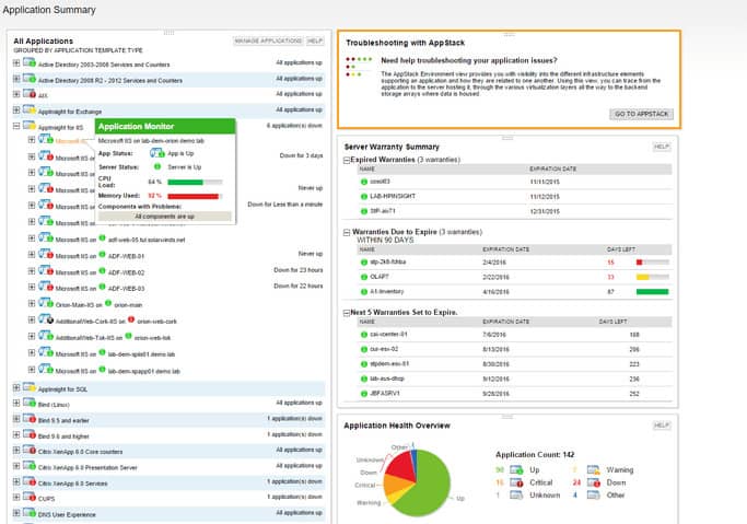 SolarWinds WebLogic administration and monitoring