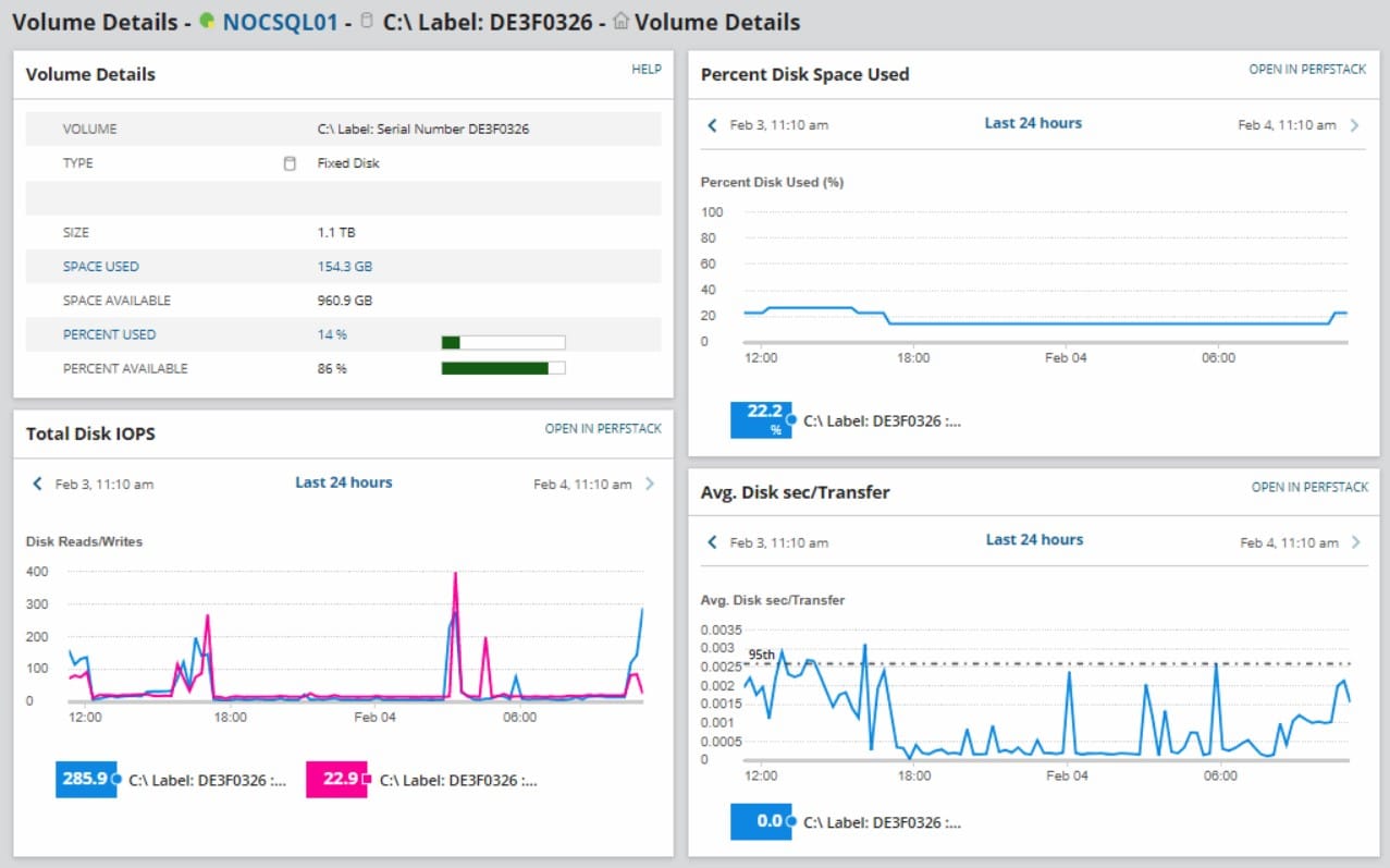 Solarwinds Server and Application Monitor File Activity Tool