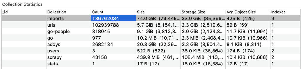 thedatarepo data exposure