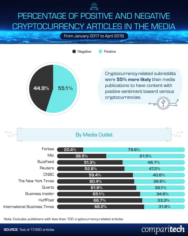 cryptocurrency-sentiment-in-media-articles