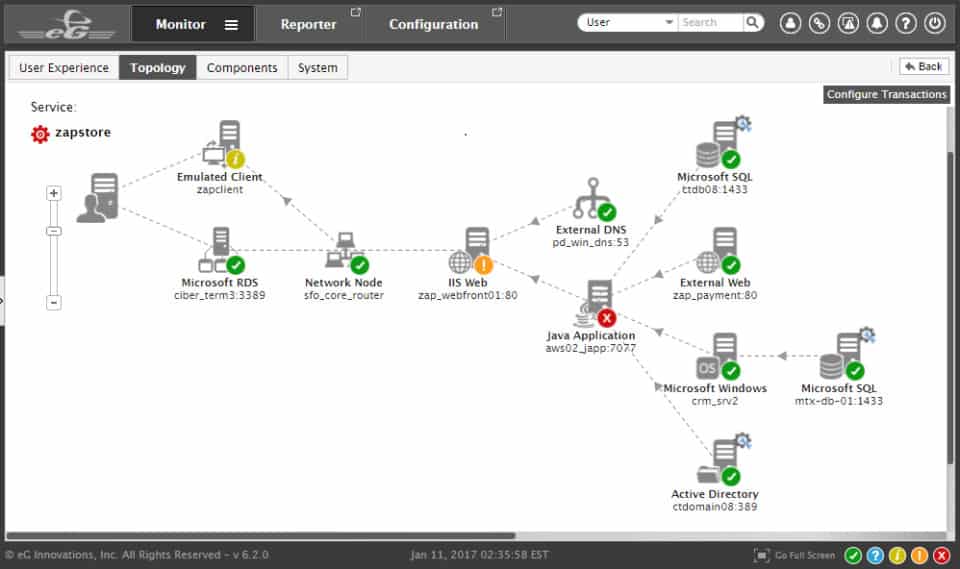 eG Enterprise HP monitoring view